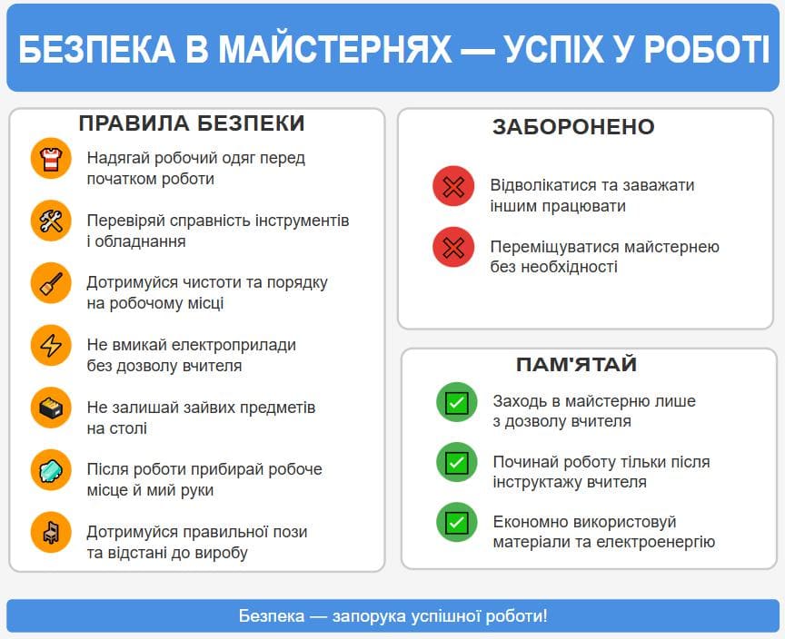 Постер на тему «Безпека в майстернях — успіх у роботі»
