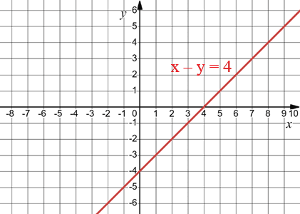 x - y = 4