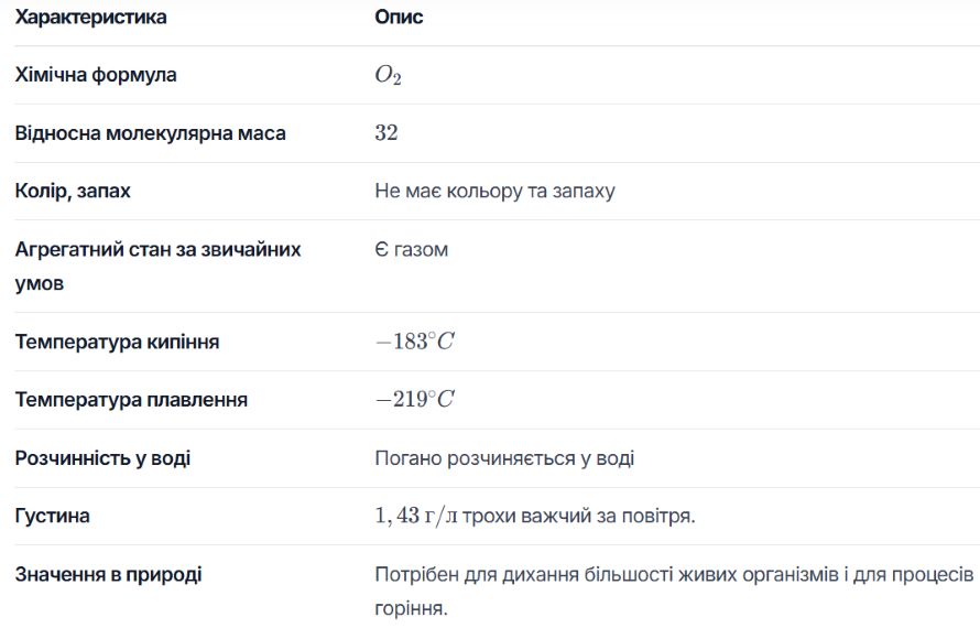 Схарактеризуйте властивості кисню, заповнивши таблицю