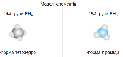 Моделі молекул летких сполук із Гідрогеном