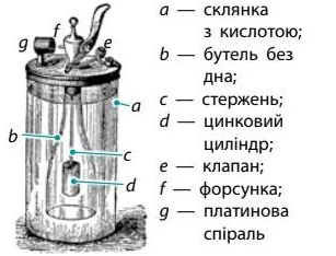 Кресало Деберейнера