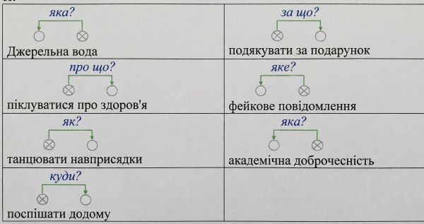 Побудуйте схеми до двох утворених словосполучень